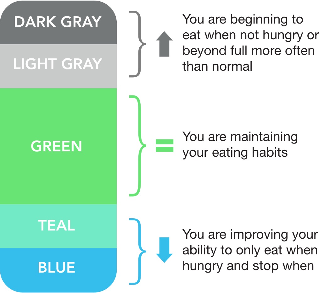 mindful-eating-color