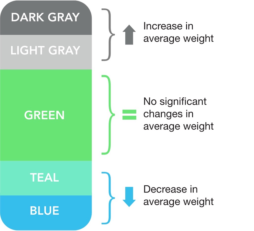 shapa-color-scale
